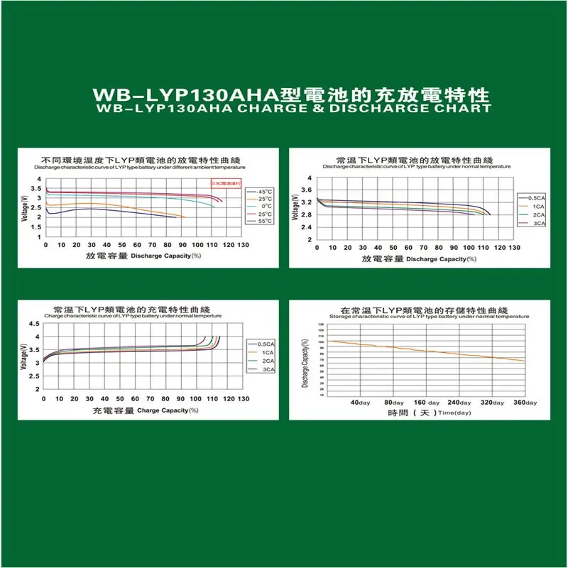4 шт 12V Уинстон LiFeYPO4 Батарея 130AHA литий-ионный Батарея для электрических транспортных средств на солнечной батарее/UPS/хранение энергии и так далее