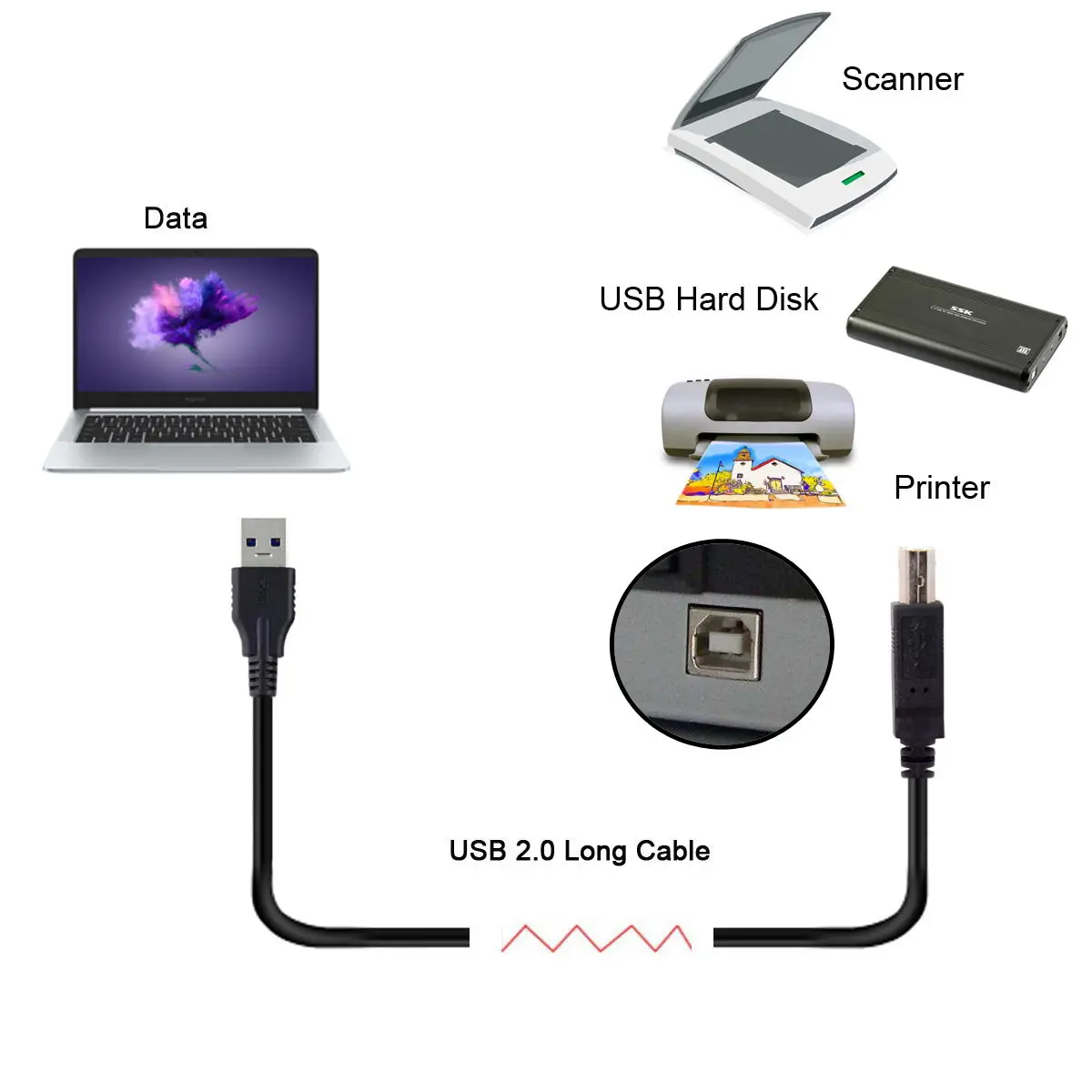 Кабель для передачи данных со штекером USB Type B на 2 0 8/5/3 м|Компьютерные кабели и