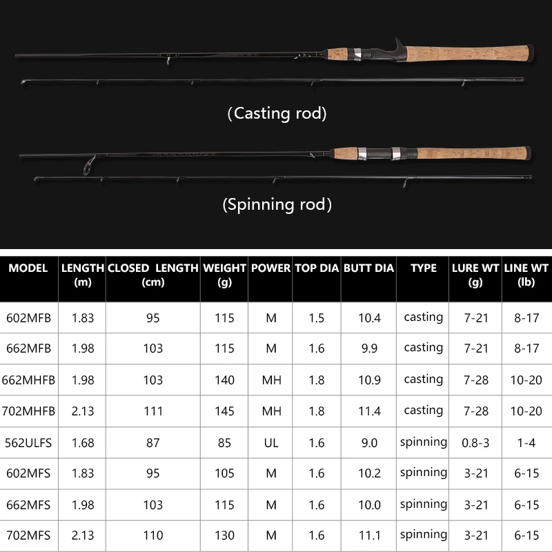 Спиннинговое удилище DAIWA CROSSFIRE кастинговое из углеродного волокна