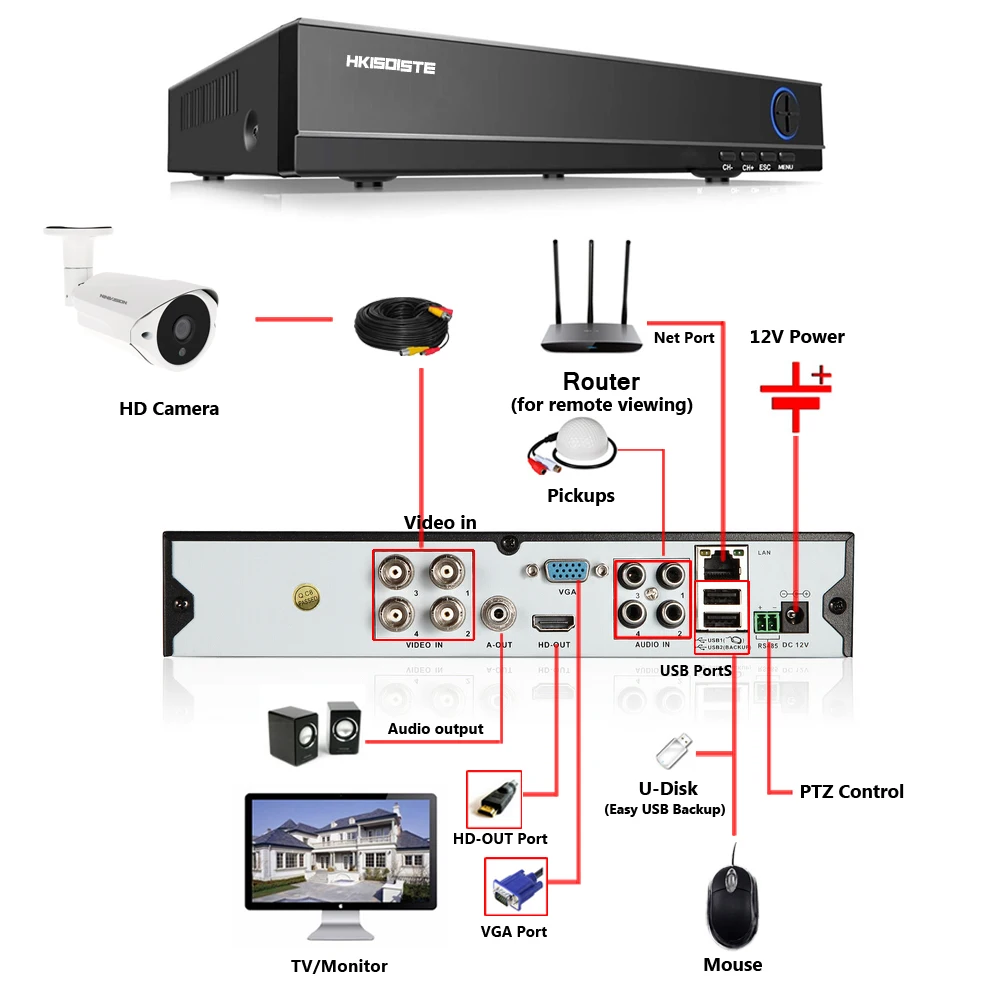 HKIXDISTE 4CH DVR NVR AHD 4.0MP Surveillance Security Video Recorder Onvif 1080P IP Camera Motion Detect 5 IN 1 P2P View | Безопасность