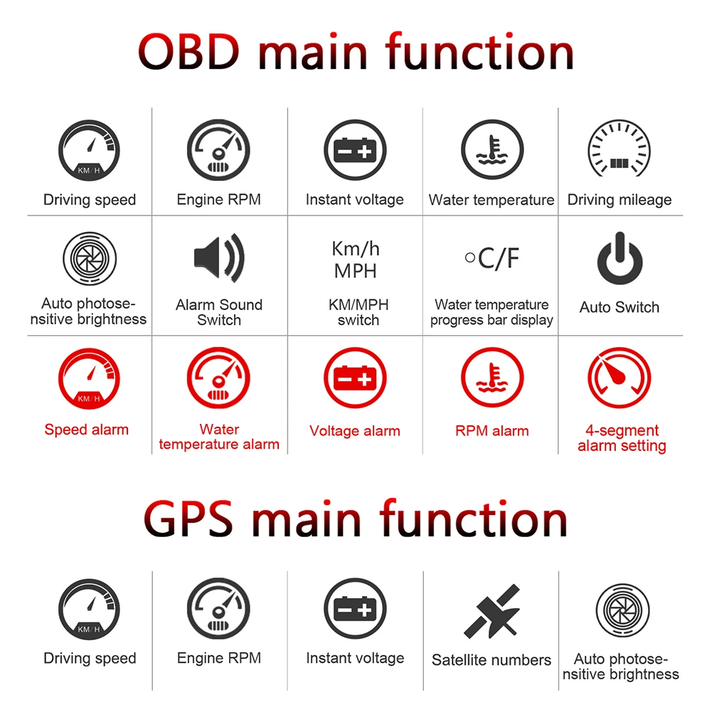 M7 2 в 1 Автомобильный Hud OBD бортовой компьютер GPS дисплей для всех транспортных средств Спидометр лобовое стекло проектор