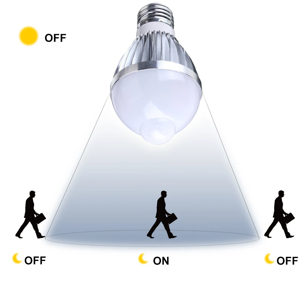 

LED PIR Motion Sensor Lamp E27 Led Bulb 110V 220V Auto Smart PIR Infrared Detection Light for Corridor Aisle Lighting JQ