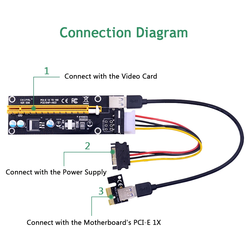 CHIPAL PCI E PCI-E Riser Card PCIE 1X to 16X Extender 15Pin SATA 4Pin Molex Power 0.3M USB 3.0 Cable for BTC LTC ETH Miner |