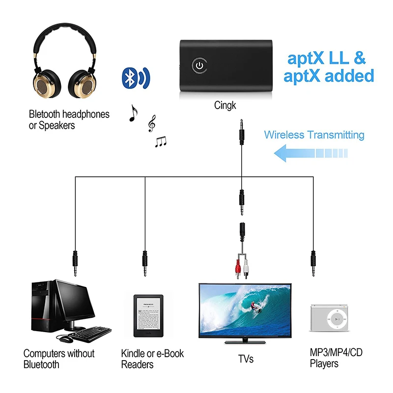 JOEAIS B6 Wireless Bluetooth Transmitter Receiver 3.5mm Jack Input Output Portable Adapter Fr Speaker Earphones Headset | Электроника