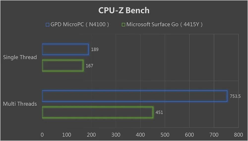 GPD MicroPC микро ПК Мини ПК компьютер Windows 10 6GB ram 128GB SSD wifi Bluetooth карманный мини портативный ПК ноутбук