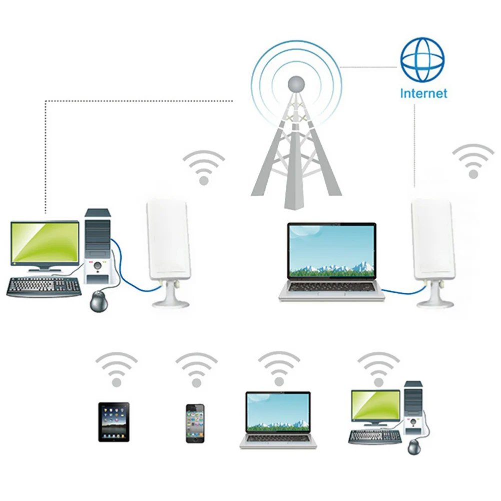 Беспроводной маршрутизатор с большим радиусом действия 2500 м Wi Fi уличная антенна