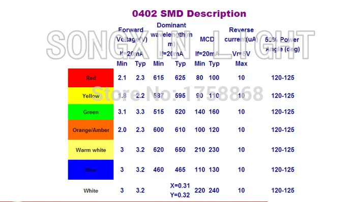 1000 шт./лот SMD SMT 0402 ультраяркая Светодиодная лампа с теплым белым светом|smd smt|ultra