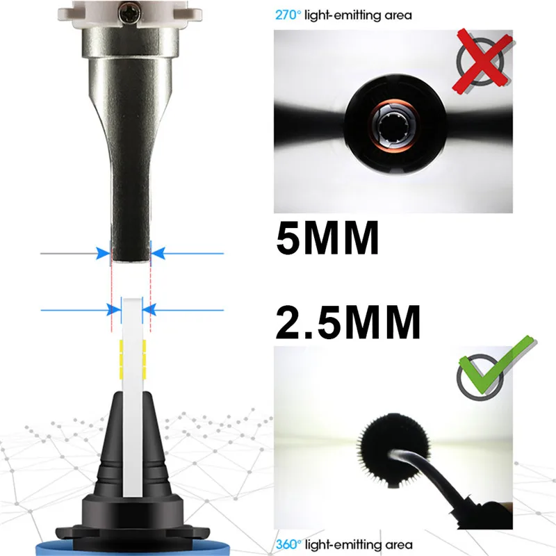Xenplus H7 светодиодные лампы авто светильник hb3 hb4 h4 h11 h13 9005 9006 9004 9007 40 Вт 8000lm