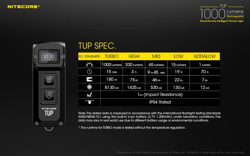Новое поступление NITECORE TUP CREE XP-L HD V6 светодио дный 1000 люмен революционная интеллектуальная Перезаряжаемые Карманный свет