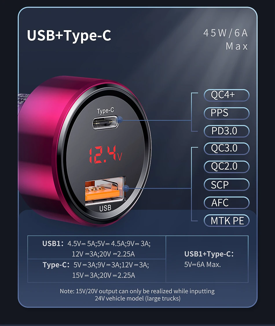 Baseus 6A автомобильное быстрое зарядное устройство 45 Вт QC4.0 QC3.0 Зарядка для iPhone XR X Max 8 Xiaomi huawei P30 телефон автомобильное быстрое зарядное устройство