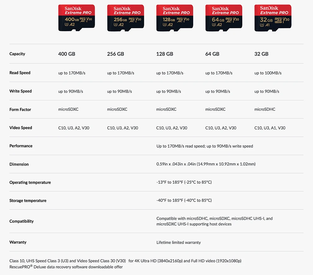 Карта памяти SanDisk Extreme Pro Micro SD карта 32 Гб 64 Гб 128 Гб microSDHC/microSDXC UHS-I C10 U3 V30 A2 TF карта для дрона камеры
