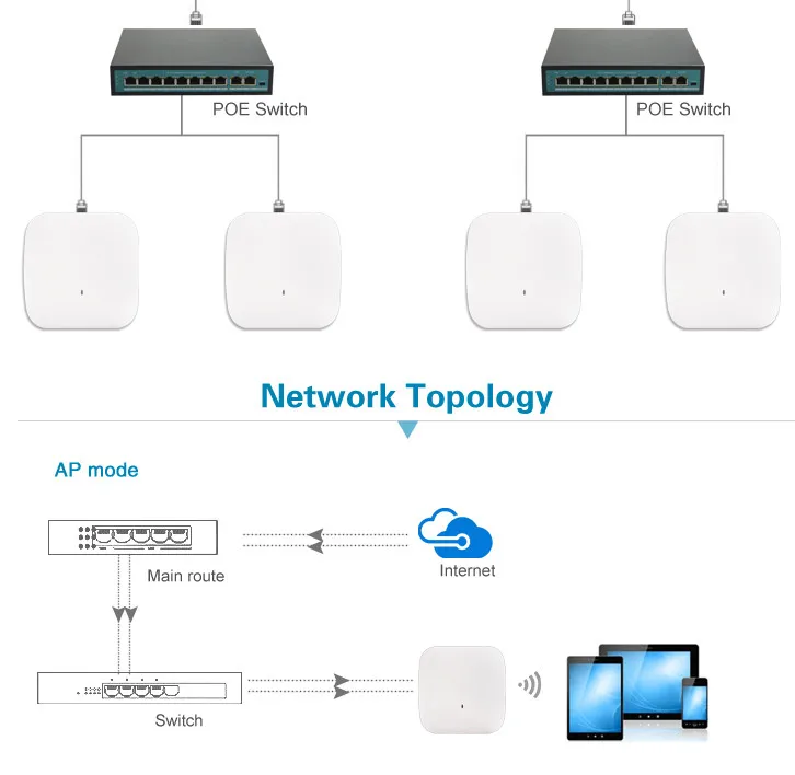 KuWFi 1200 Мбит/с Wifi роутер Крытый беспроводной потолок точки доступа беспроводной AP управляемый потолочный монтаж до 32 пользователя с 48 в POE