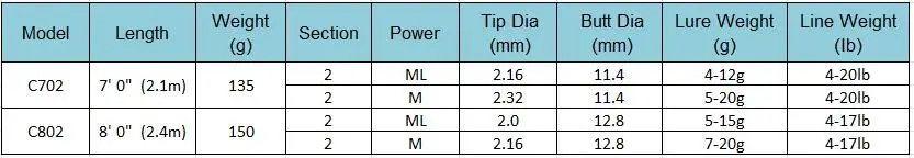 Tsurinoya обновленная карбоновая литейная Удочка 2,1 М/2,4 м Joy Together 2 Tips m& ML baitcasing удочка для ловли басов удочка для рыбалки Olta