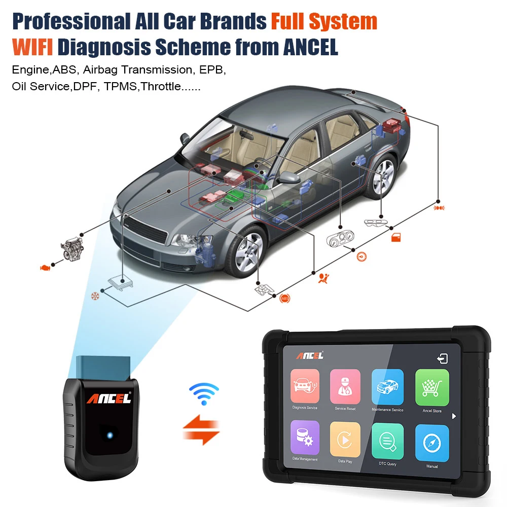 Профессиональный OBD2 автомобильный Сканнер Ancel X5 WIFI Win настольная полная система