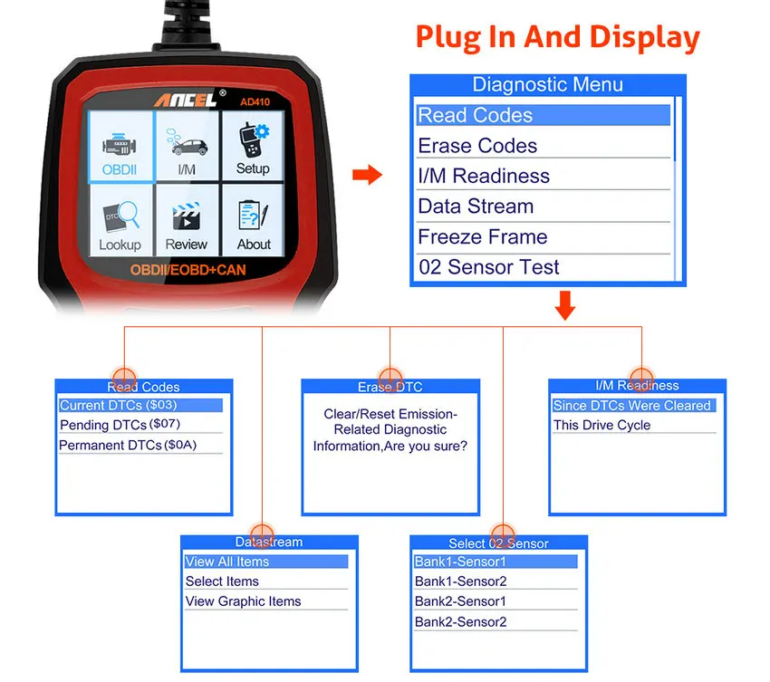 OBD2 Automotive Scanner Ancel AD410 Car Detector Auto Diagnostic Code Reader with O2 Sensor Tester PK AD310 NT201 ELM327 |