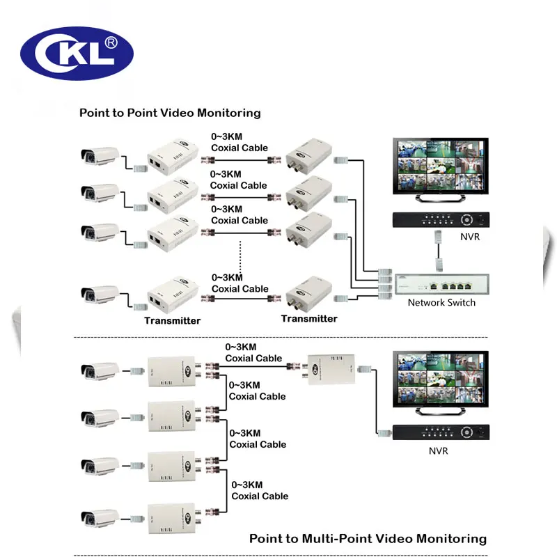 Высококачественный многофункциональный удлинитель Ethernet Rj45 0-3 км передача данных