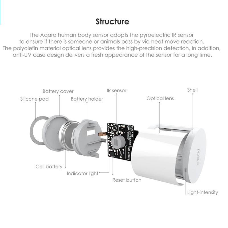 Новый Aqara умный датчик движения человеческого тела ZigBee беспроводное подключение