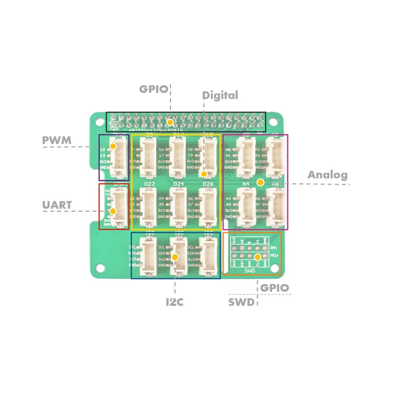 Подходит для Raspberry pi 3B/3B + плата расширения датчика Гров MCU STM32 основная шляпа 2/3 B /