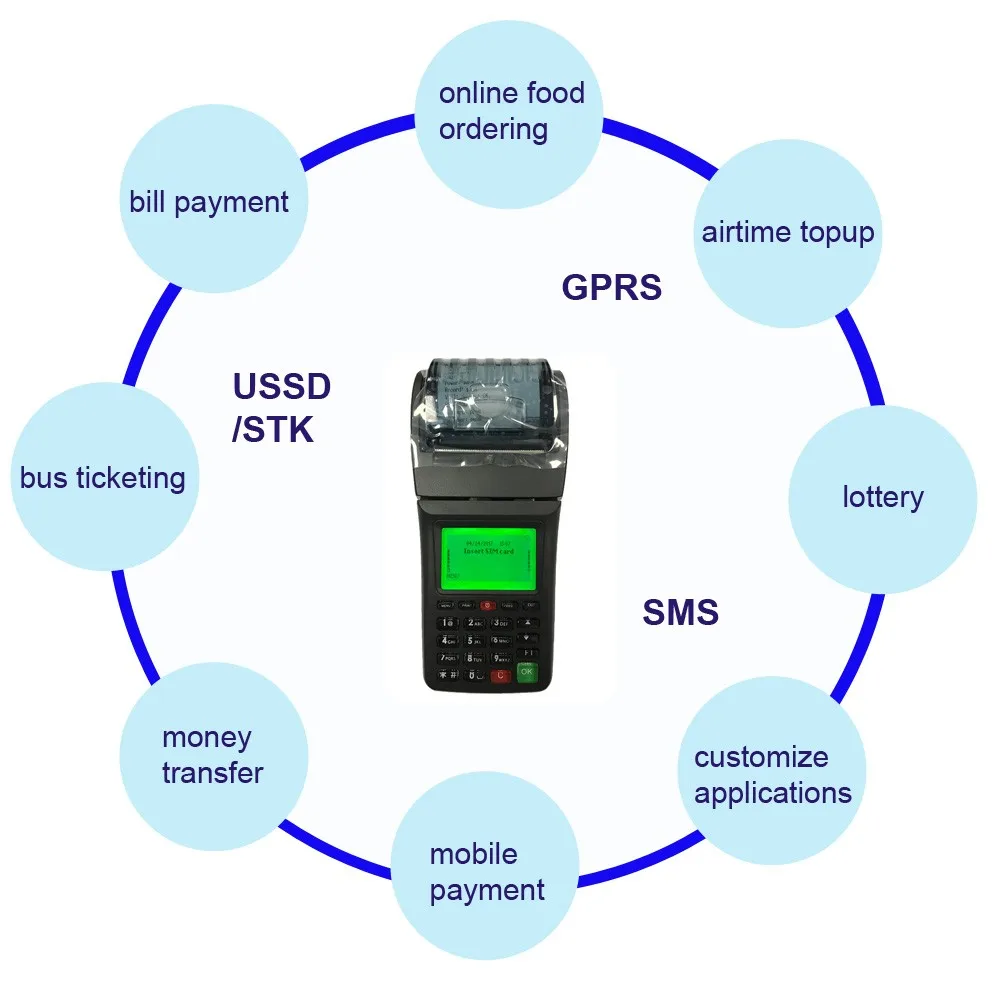 Goodcom GT6000SA ручной автобусный аппарат для выдачи билетов с NFC, RFID, IC/считыватель смарт-карт