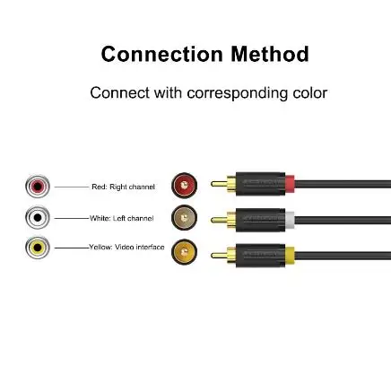 Vention 3 RCA на 3RCA кабель позолоченный папа-папа av-кабель 1 м 5 2 разъем видео для STB DVD TV