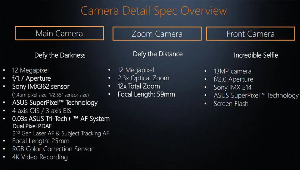 Мобильный телефон ASUS Zenfone 3 Zoom ZE553KL, 4 Гб ОЗУ, 5,5 дюймов AMOLED FHD, Snapdragon625, 5000 мА/ч, двойной 12 МП, камера с оптическим зумом, телефон
