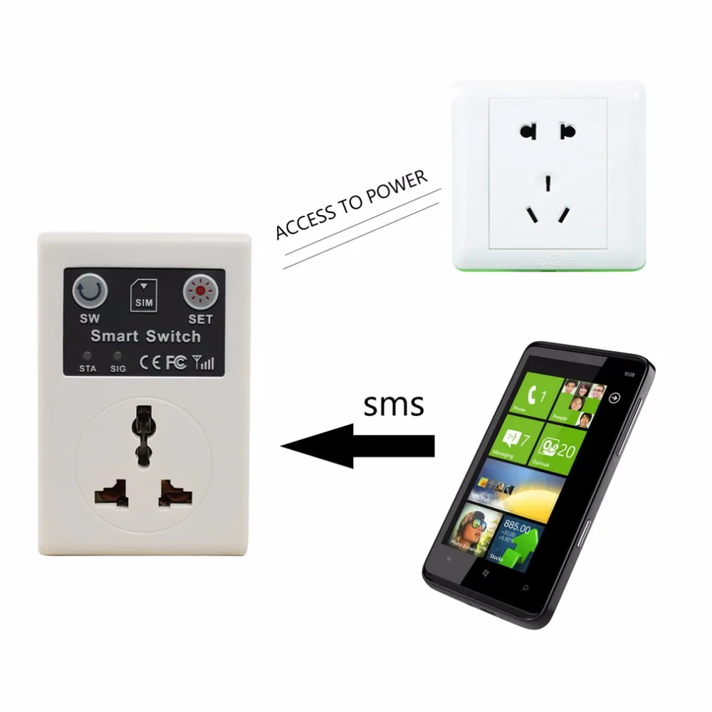 Homekit умная вилка Дистанционное Беспроводное управление Умный переключатель GSM WIFI