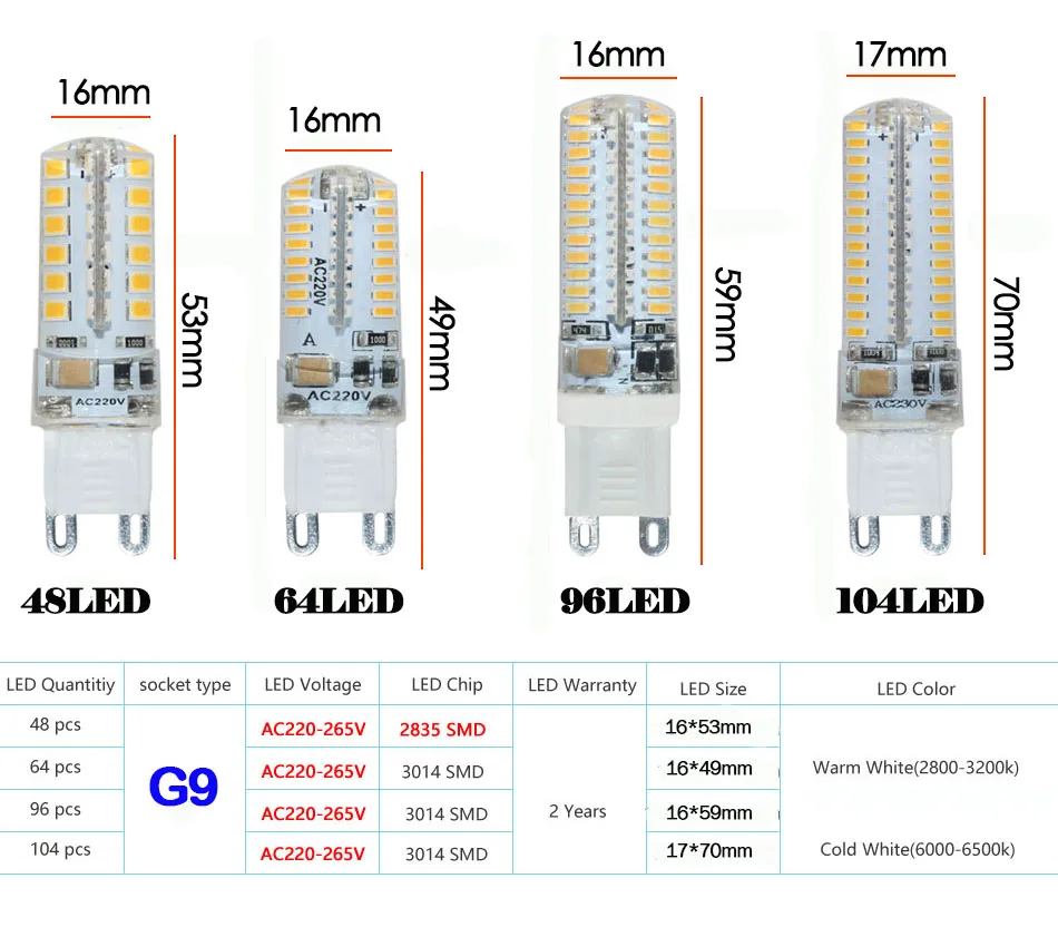 COB led g4 led 12В 3 Вт 5 Вт 6 Вт 8 Вт 10 Вт 12 Вт g4 luz de la lamp para la lamp de cristal G4 luces leds лампа SMD 24/48 bombill