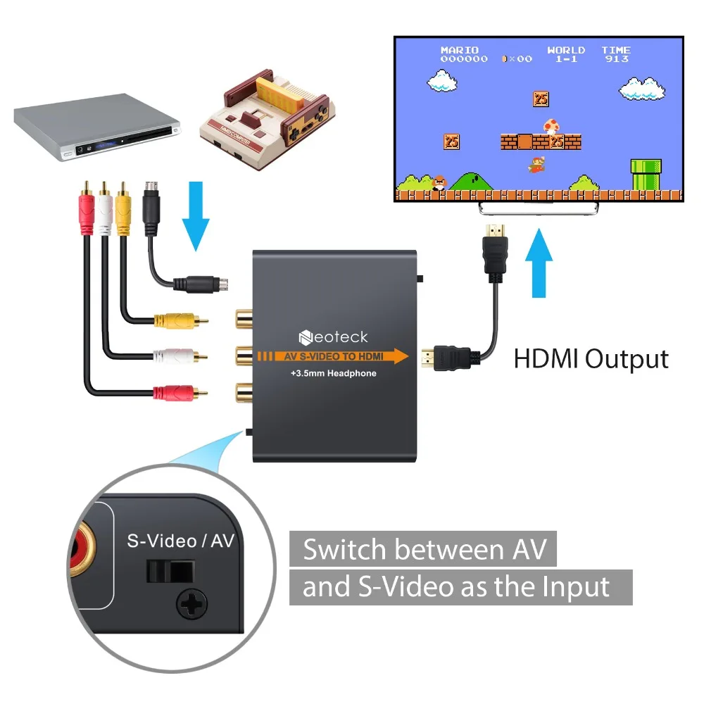 LiNKFOR Alloy AV S видео к HDMI + 3 5 мм аудио преобразователь Upscaler 720P/ 1080P для NES N64 Sega Genesis PS2