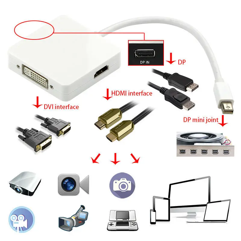 3 в 1 Mini Display port DP кабели Многофункциональный HDMI к Dvi папа мама кабель адаптер Port для