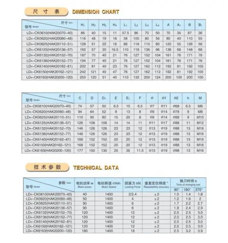 Вертикальный Револьвер с ЧПУ LD4B Series