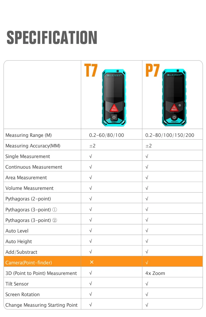 Mileseey P7 80 м 100 м 150 м 200 м Bluetooth камера Finder точка поворотный IP65 Водонепроницаемый сенсорный экран перезаряжаемый лазерный метр