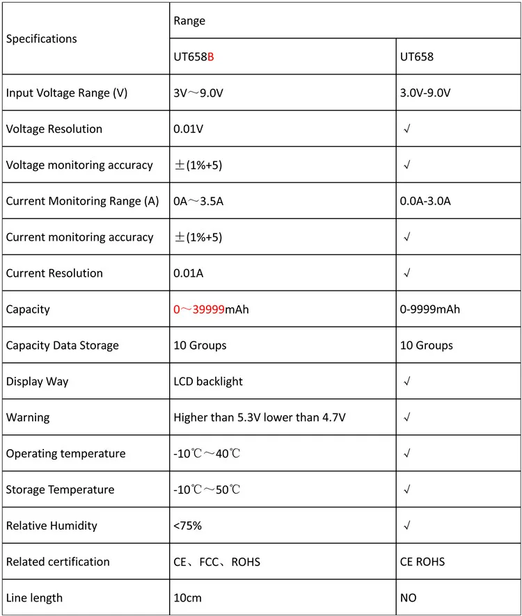 UNI-T UT658 UT658B USB тестер Мобильный телефон ноутбук мобильный монитор безопасности питания 3,0 V-9,0 V/0.0A-3.0A