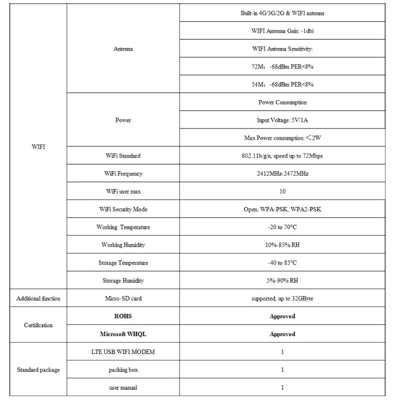 1 комплект 4G LTE FDD Wifi роутер 150 Мбит/с Мобильная точка доступа Wifi модем разблокированный 3g 4G Роутер высокоскоростной