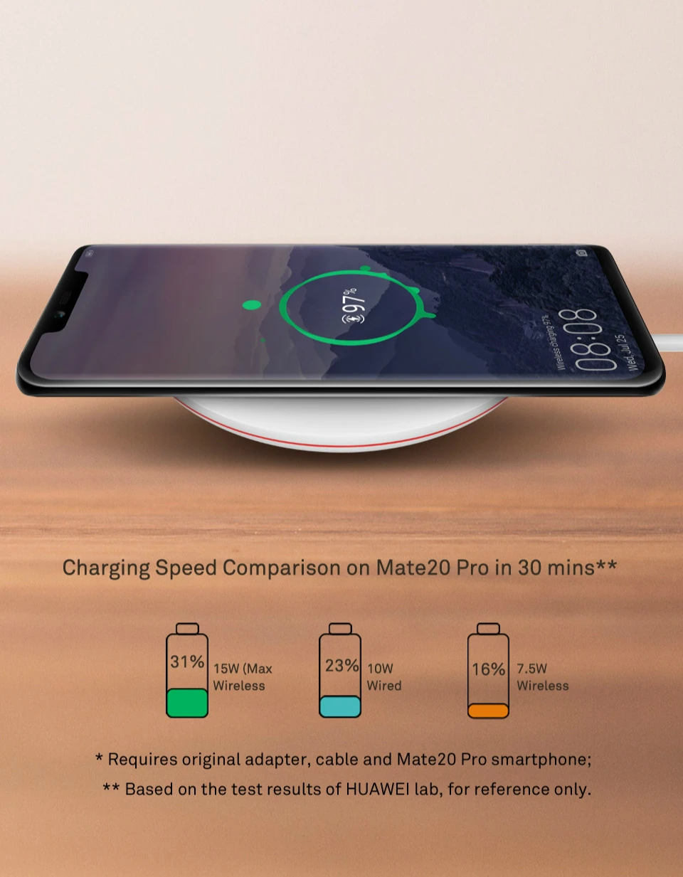 HUAWEI QI Беспроводное зарядное устройство тип C CP60 WPC Smart 15 Вт Max HUAWEI mate 20 Pro RS совместимый для IPhone samsung Xiaomi