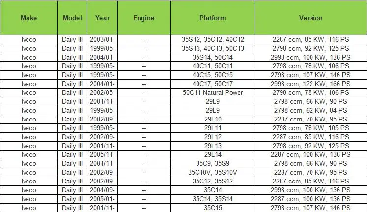 Для 80/487 IVECO-OM ежедневно 2006-лат. Раздвижная правая наружная дверная ручка 500329761 500330806