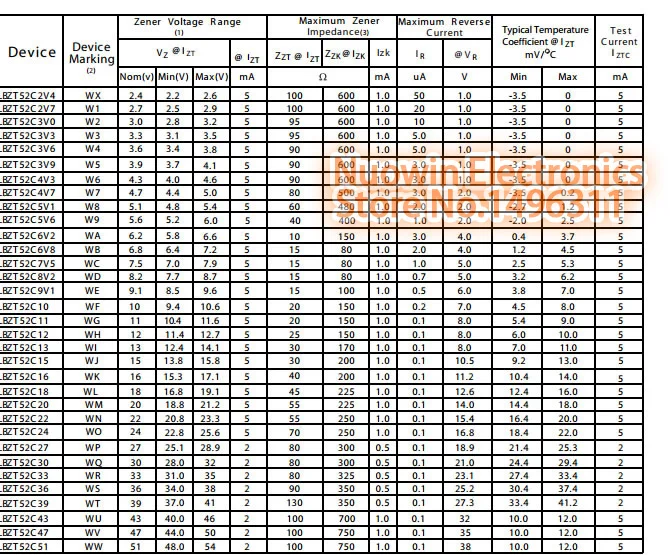 100 шт. SOD-123 зенеровский Диод 500 МВт поверхностное Крепление 11 в 12 В 13 в 15 в 16 в 18 в 20 в 22 в 24 в 27 в 30 в 33 в 36 в 39 в 43V 47V