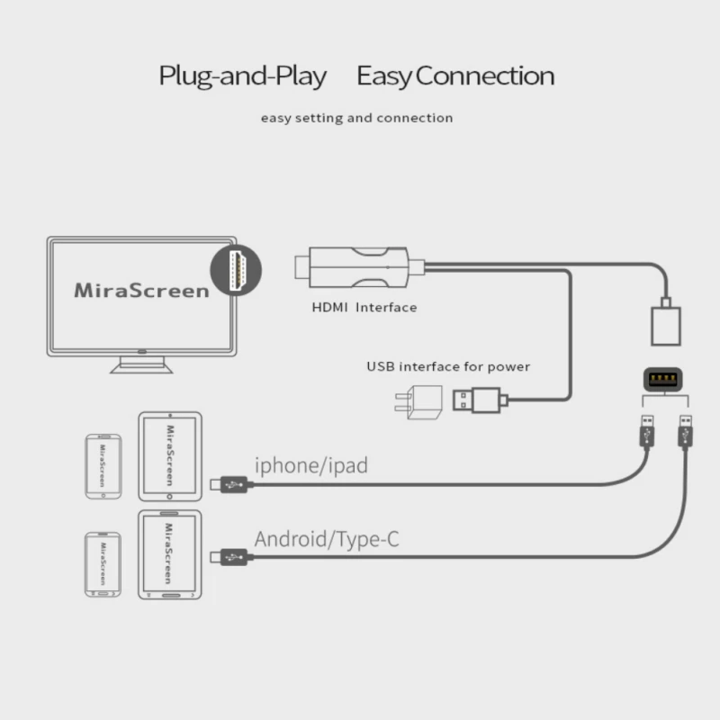 EDAL Универсальный USB к HDMI кабель конвертер для Lightning type-C Micro адаптер iPhone SamSung Xiaomi до 4