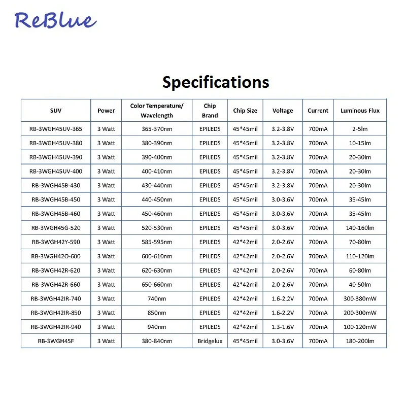 25 шт. ReBlue led диод 3 Вт светодиодный светильник ИК светодиод 3w красный 660nm мощность