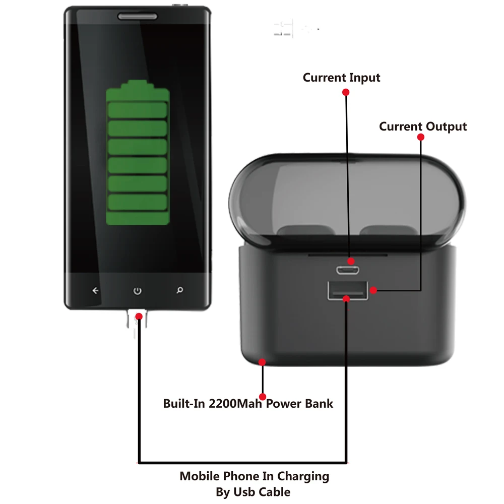 2019 Новое поступление шумоподавляющие стерео True 5 0 беспроводные Bluetooth наушники TWS