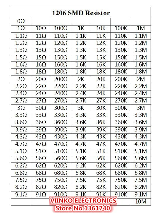 1206 1% SMD Φ Book 1/4W 0R-10M 4250 M 25 шт. = комплект резисторов 0R ~ 10M | Электронные компоненты и
