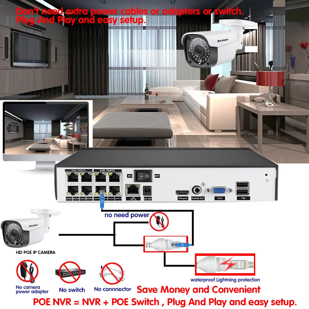 H.265+ система видеонаблюдения 8CH 5MP POE 48V NVR цифровой видеорегистратор IEEE802.3af 5.0MP IP66 ip-камера безопасности комплект видеонаблюдения