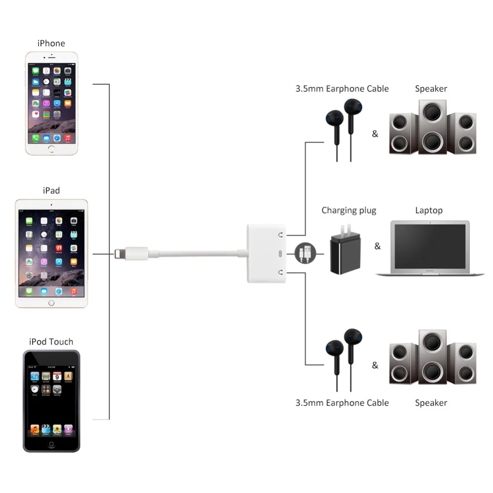 5X для Lightning и Dual 3 5 мм аудио разъем наушников + адаптер зарядки iPhone X 7 8Plus 8 iPad|digital