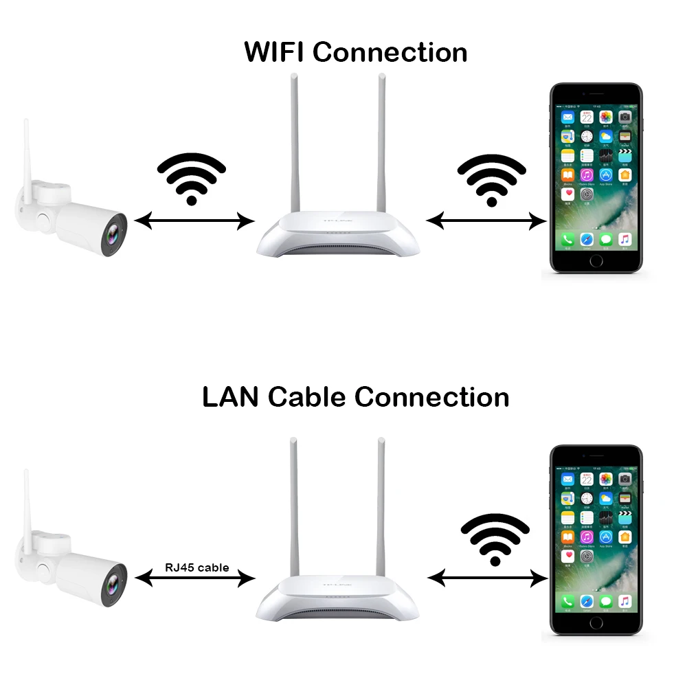 Wi-Fi IP PTZ камера 1080P 4X оптический зум 50 м ИК Ночное Видение IP65 система безопасности |