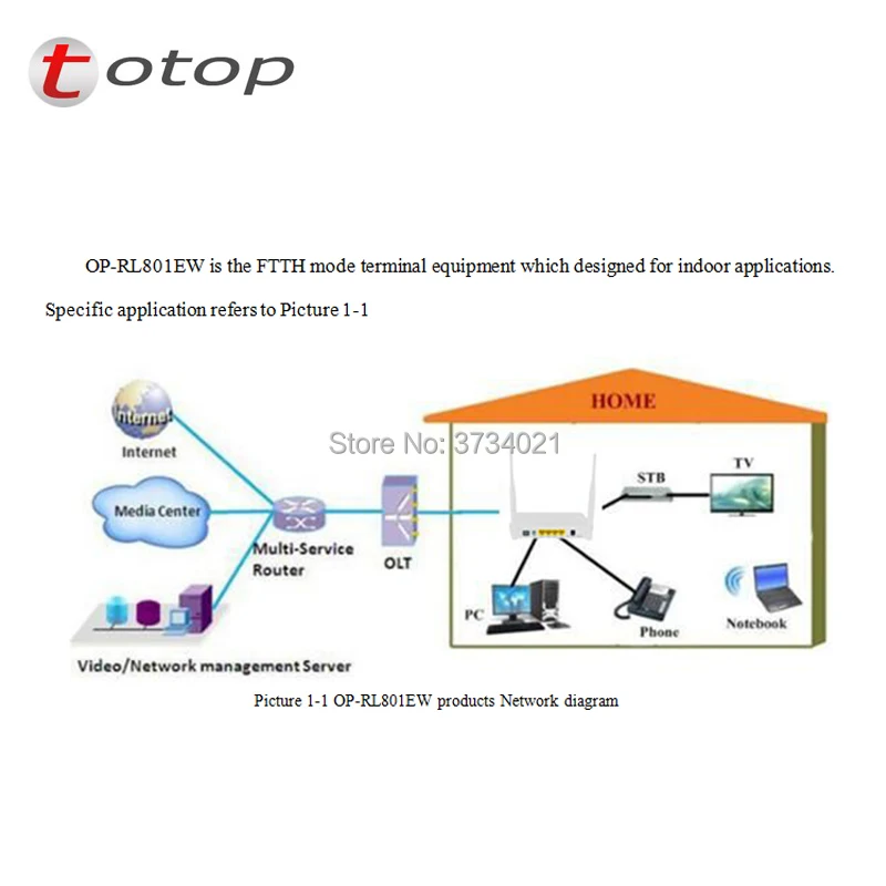 RL801EW EPON ONU для удовлетворения потребностей FTTH и triple play в обслуживании