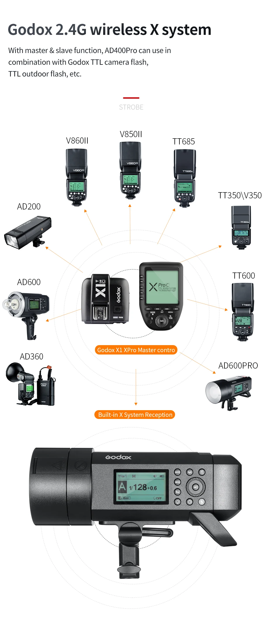 Godox AD400Pro All-in-One ttl HSS 2,4G Беспроводная X система наружная вспышка с передатчиком Xpro для Canon Nikon sony Fuji и т. Д