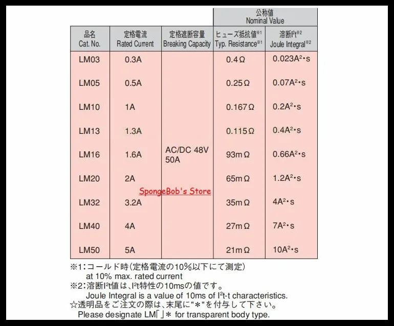 2 шт./лот предохранитель DAITO FANUC LM03 LM05 LM10 LM13 LM16 LM20 LM32 LM40 LM50 или 0.3A 0.5A 1A 1.3A 1.6A 2A 3.2A 4A 5A |
