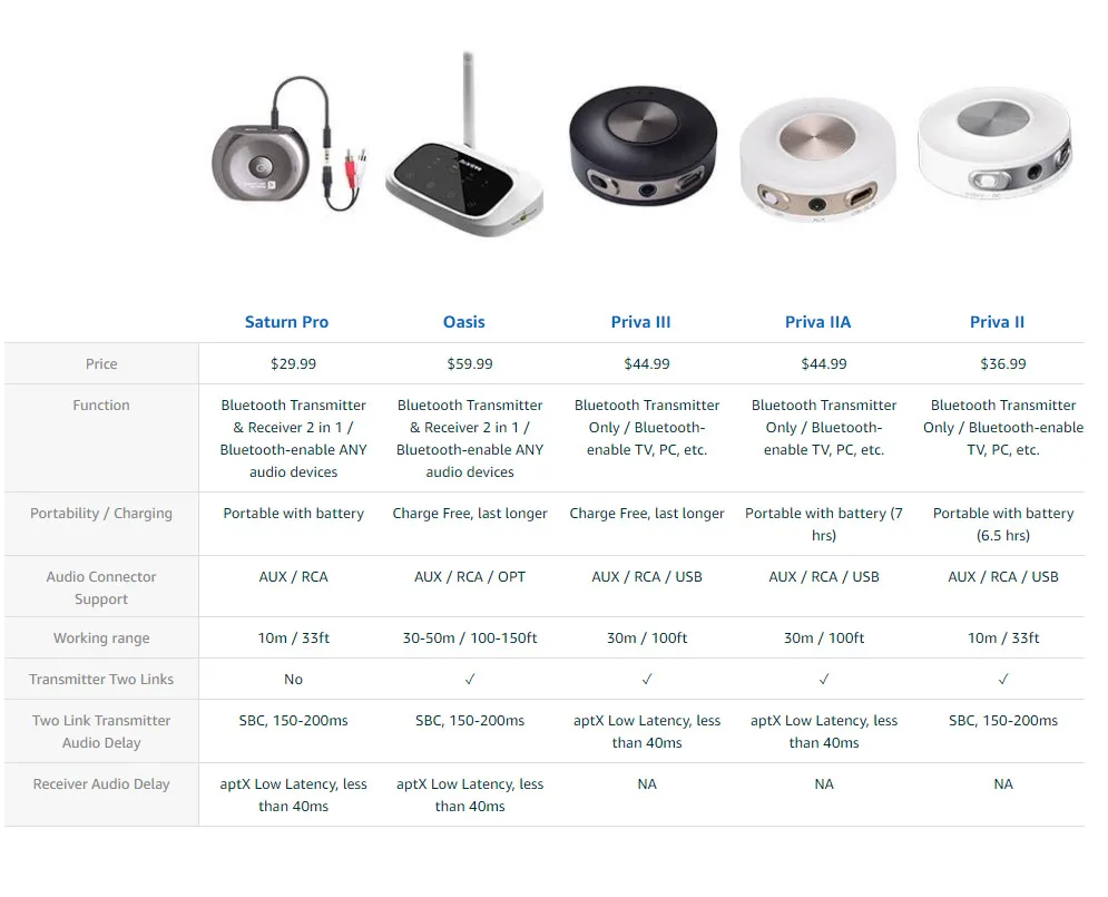 Беспроводные наушники Avantree для телевизора с bluetooth-передатчиком, Plug& Play, без задержки синхронизации губ, большой радиус действия, 40 часов батареи