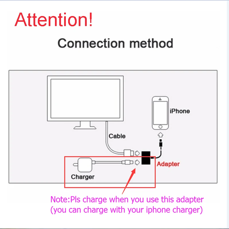 5 шт. для Lightning/HDMI цифровой av-адаптер 4K USB Кабельный разъем до 1080P HD для iPhone X/XR/8 P/6/6 S/7/7 P/iPad Air /iPod