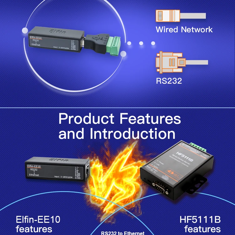 Последовательный порт RS232 к Ethernet последовательный порт устройство сервер Elfin-EE10 поддержка TCP/IP Telnet Modbus TCP протокол