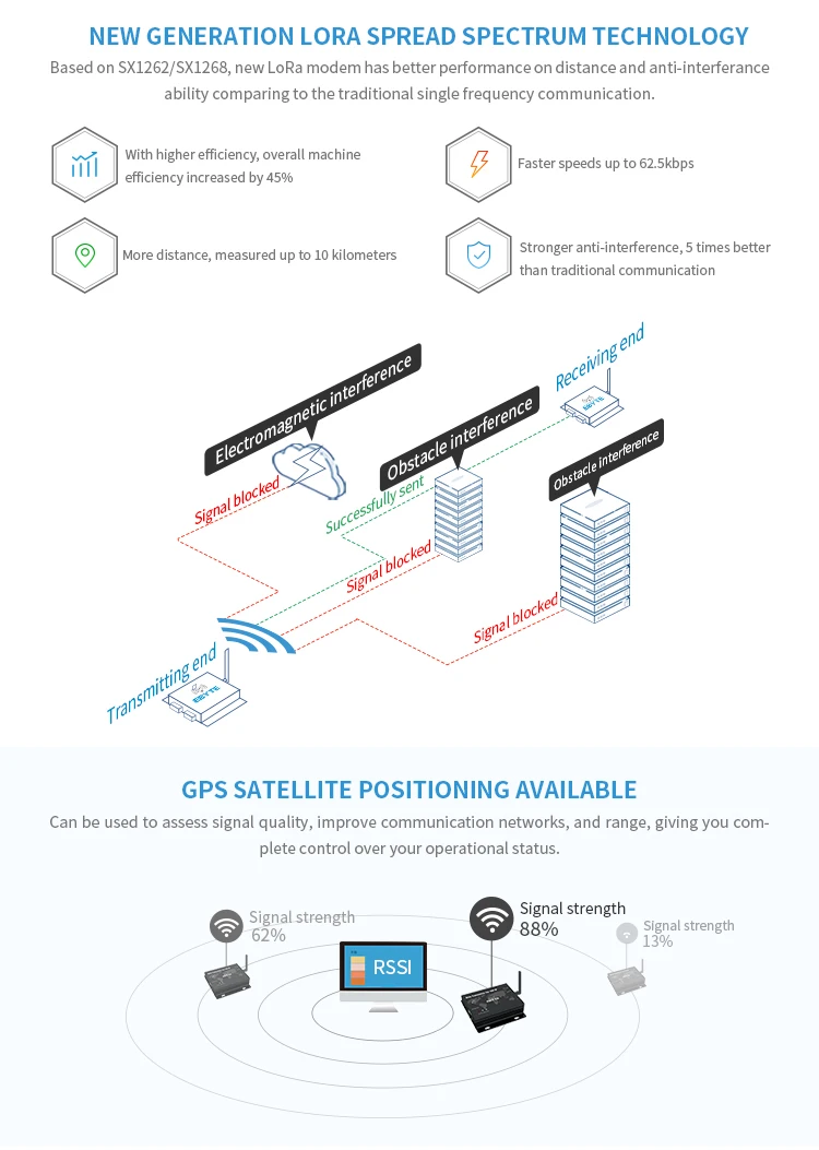 E90-DTU(900SL30-GPRS) 915 МГц 868 МГц SX1262 LoRa GPRS модем PA LNA usb-интерфейс, беспроводной модуль приемника передатчика